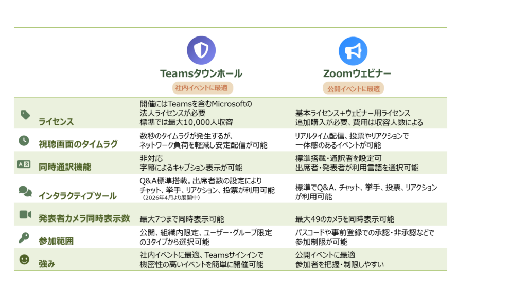 THとZoomウェビナー